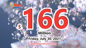 3 位玩家赢得了 Mega Millions 的第二奖；彩金提升至 1.66 亿美元。